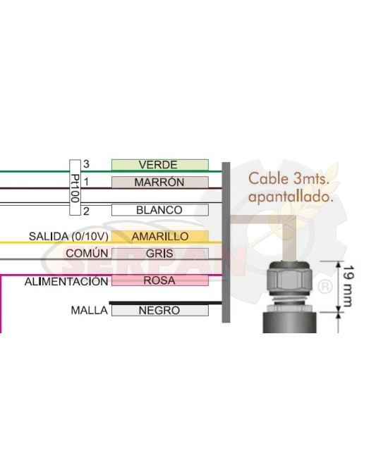 SONDA HUMEDAD Y TEMPERATURA PIXSYS RH96-3BVP PARA CAMARA FERMENTACION SALVA IVERPAN FC2