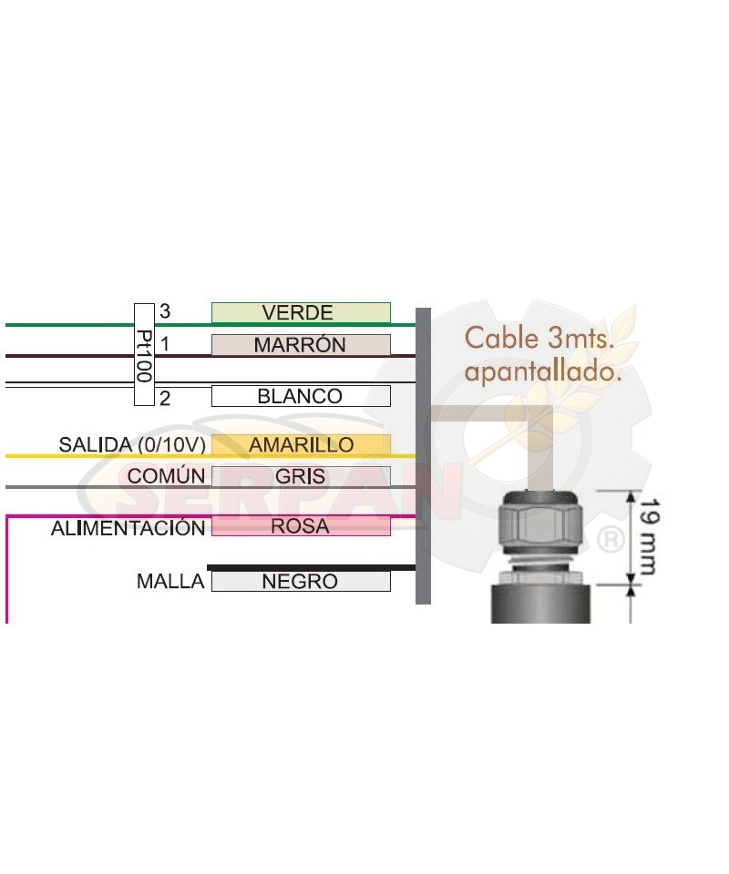 SONDA HUMEDAD Y TEMPERATURA PIXSYS RH96-3BVP PARA CAMARA FERMENTACION SALVA IVERPAN FC2