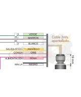 SONDA HUMEDAD Y TEMPERATURA PIXSYS RH96-3BVP PARA CAMARA FERMENTACION SALVA IVERPAN FC2